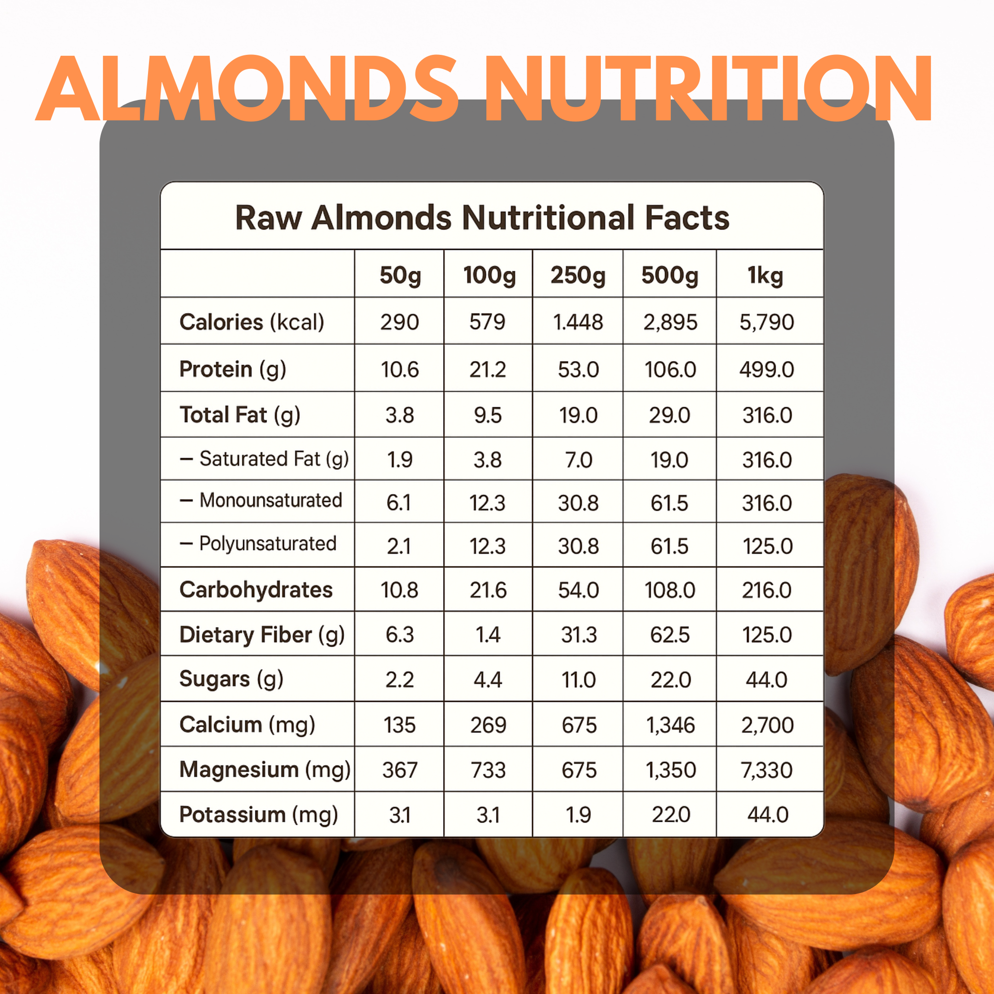 Almonds